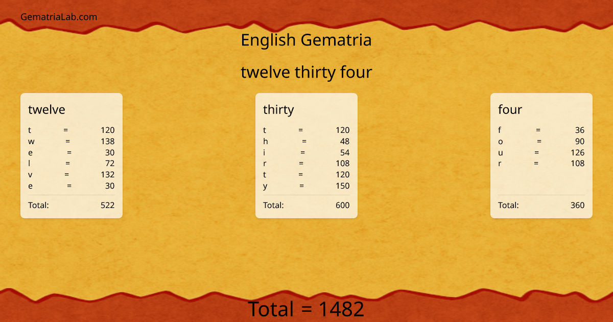 twelve thirty four in english Gematria